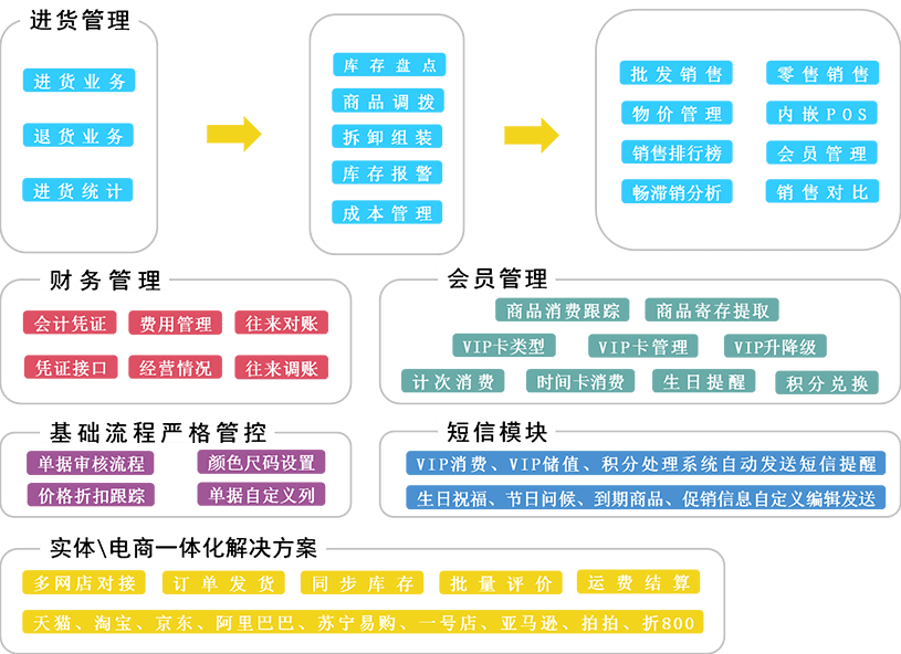 心与心缠绵。 第3页