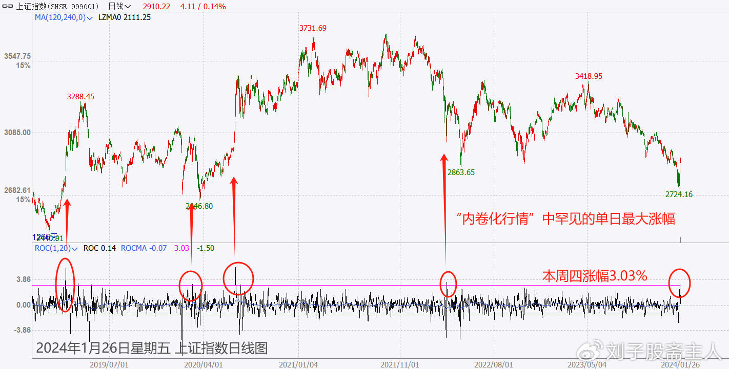 关于我们 第143页