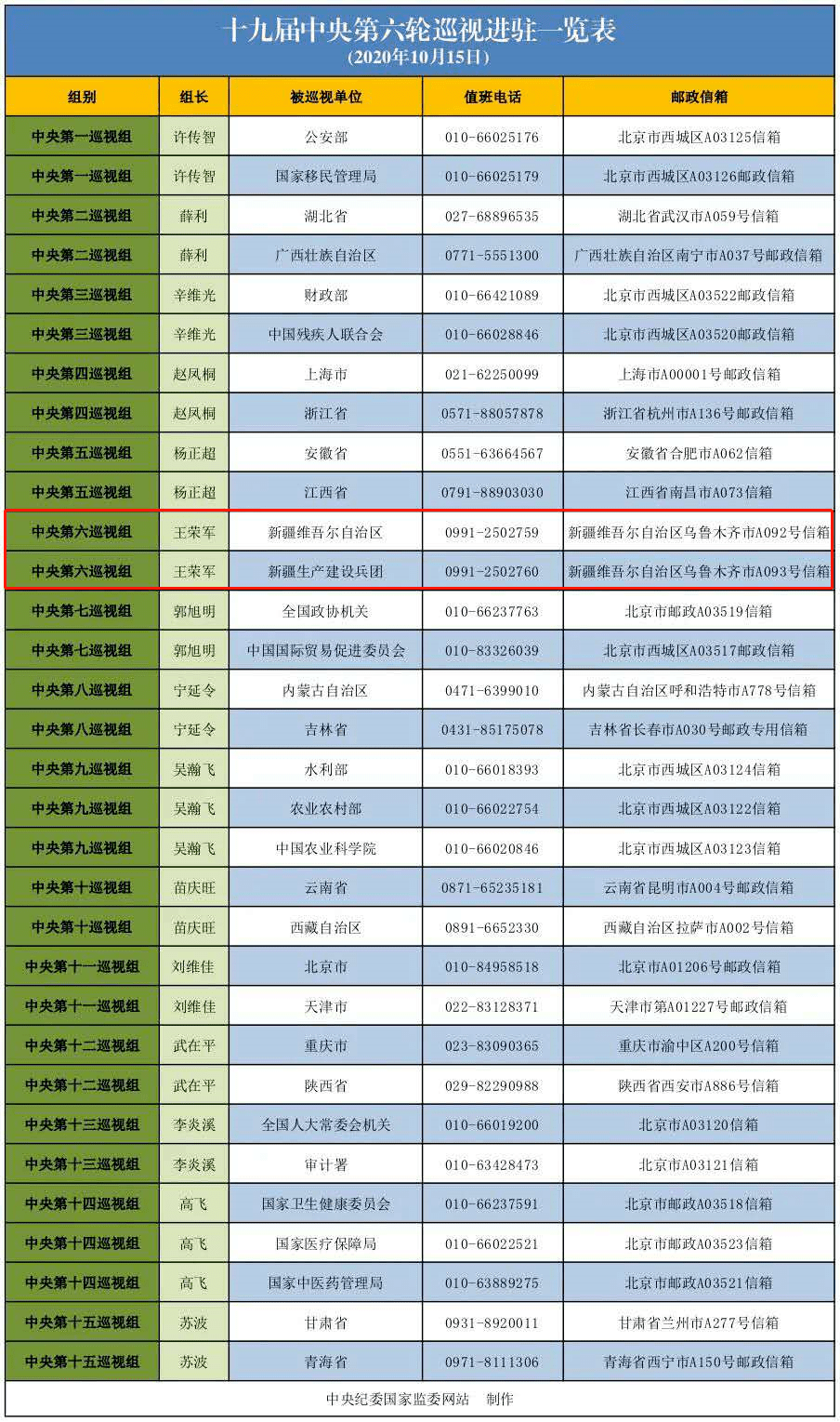 香港六开奖结果2024开奖记录查询,最新核心解答落实_GM版12.197