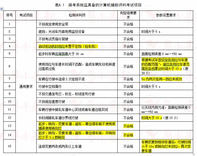 几叶风兼雨 第2页