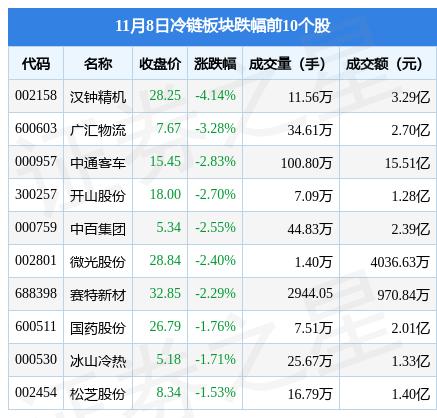 汉钟精机最新动态综述