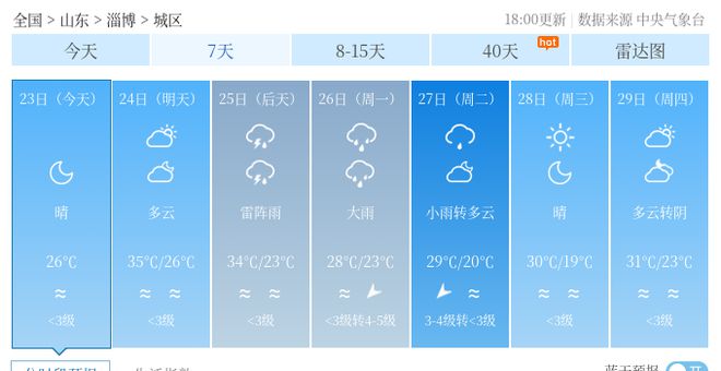 金联村委会天气预报及影响深度解析